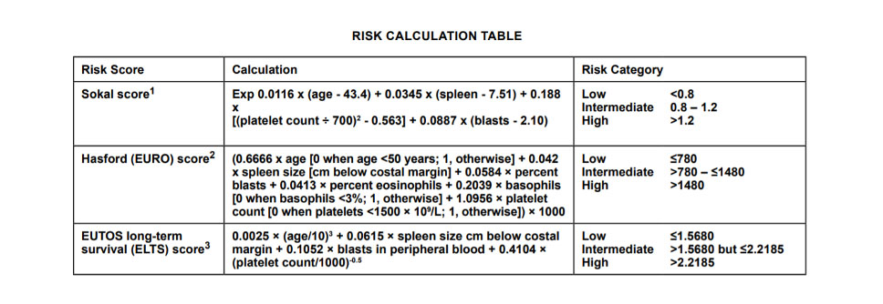 Treatment of Chronic Phase/Accelerated Phase CML